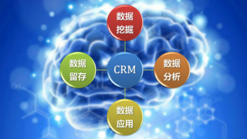 CRM客户关系管理系统