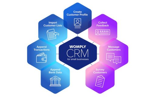 客户关系管理软件