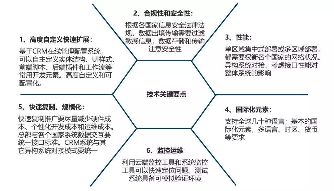 企业全球化IT必须关注的因素