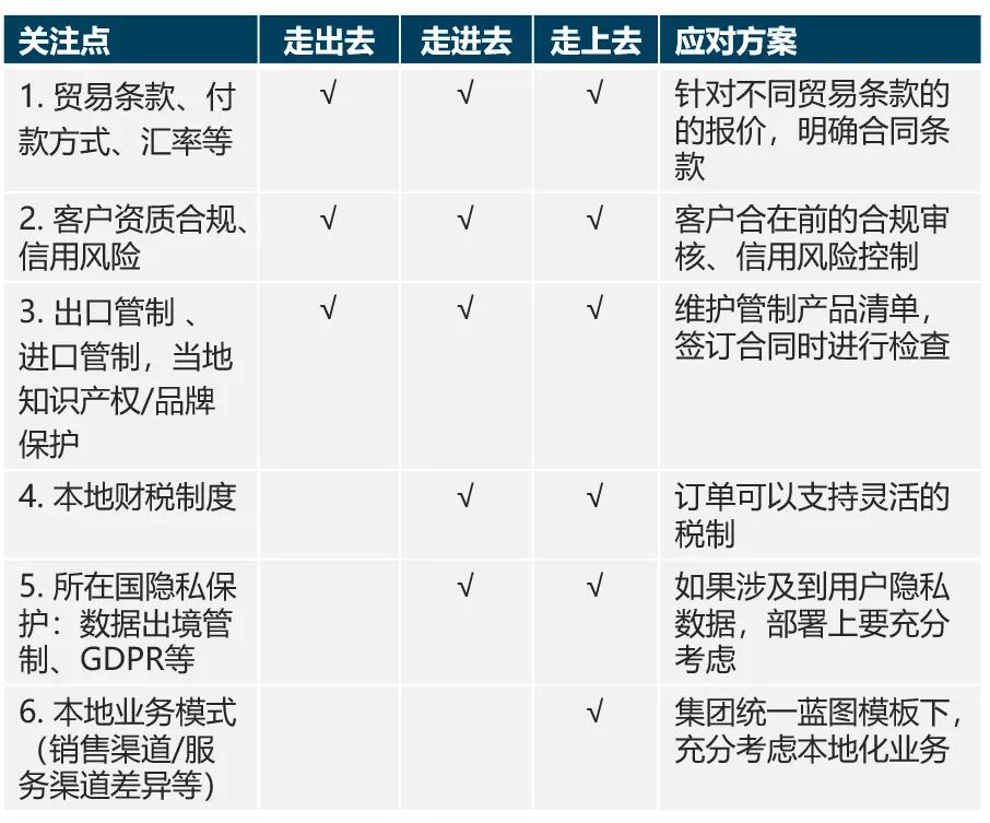 海外CRM建设的关注点