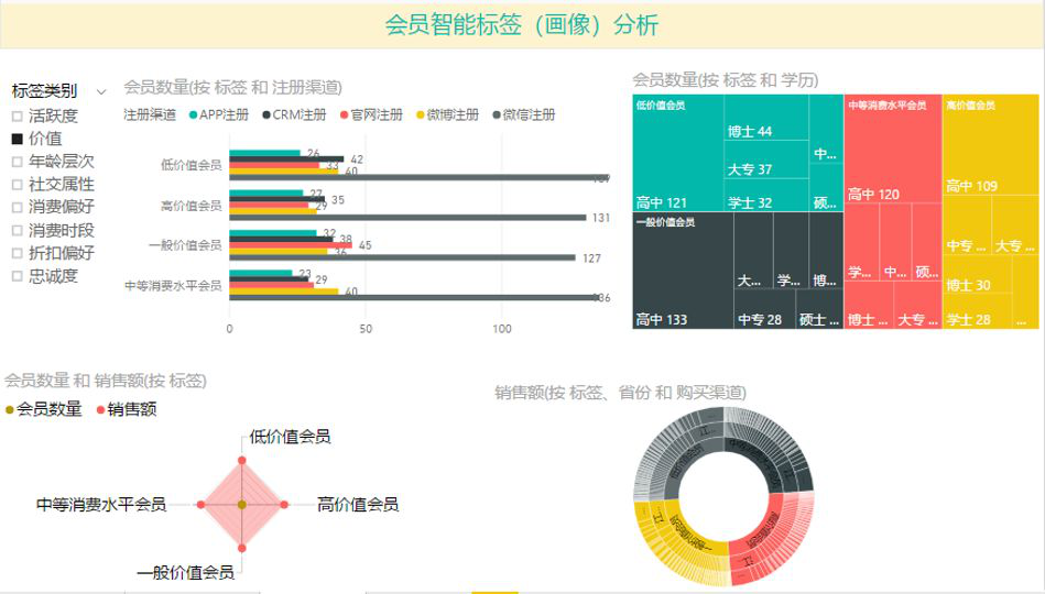 报表5