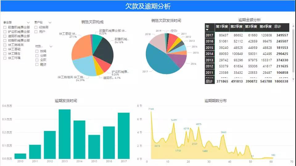 报表三