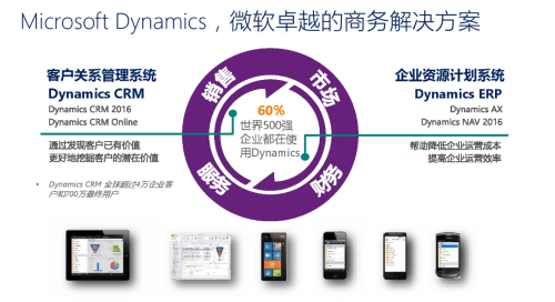 微软CRM家居家电行业解决方案