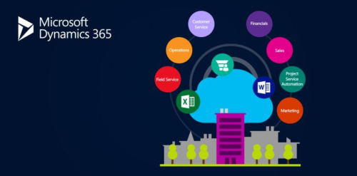 微软Dynamics 365产品